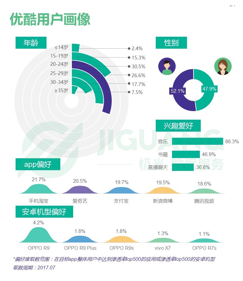 性8 有声app_360浏览器有多少用户_你呼叫的用户暂时无法接通