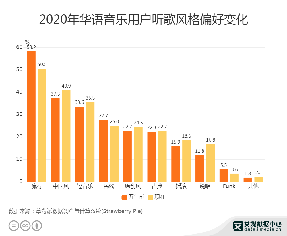 360浏览器有多少用户_你呼叫的用户暂时无法接通_性8 有声app