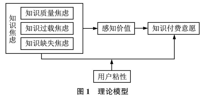 用户行为研究_性8 有声app_研究影响空气污染指数的因素