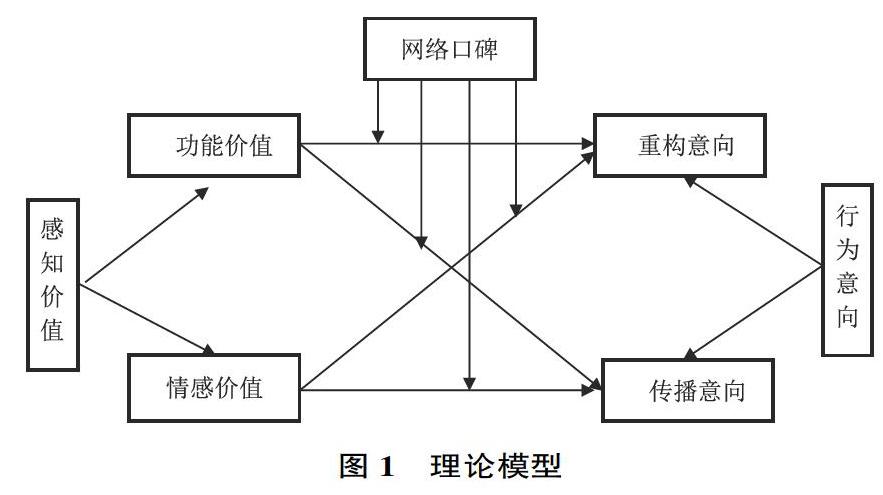 用户行为研究_性8 有声app_研究影响空气污染指数的因素