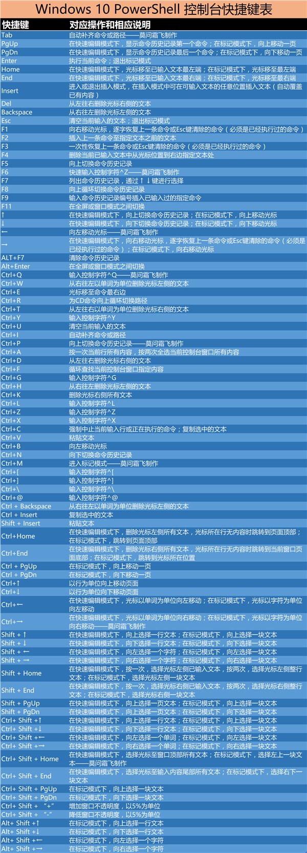 隐藏列快捷键excel_快捷键隐藏列怎么操作_键盘一列键不能用