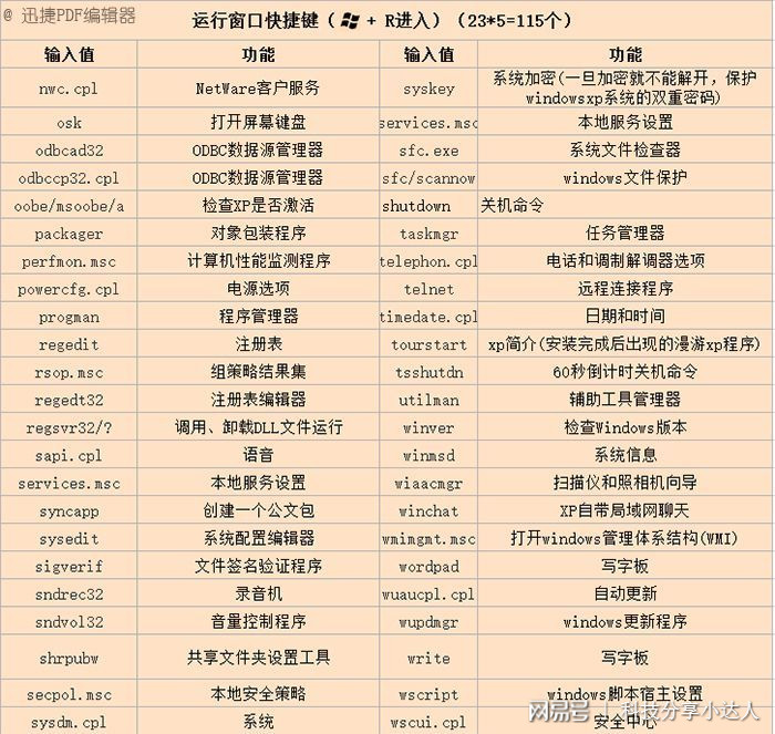快捷键隐藏列怎么操作_隐藏列快捷键excel_键盘一列键不能用