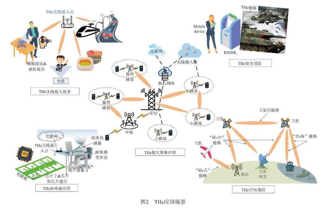 传输时发生超出限度错误_传输层以上的网络设备_流式传输时限制下载