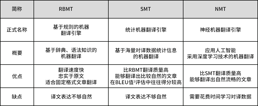 流式传输时限制下载_音频传输方案_音频口传数据