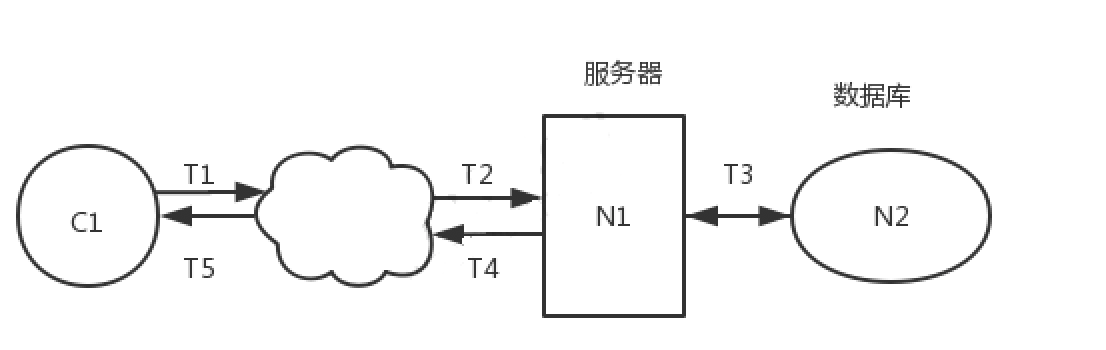 支付宝 接口 用不同域名测试_漏洞扫描和渗透性测试_漏洞利用及渗透测试基础