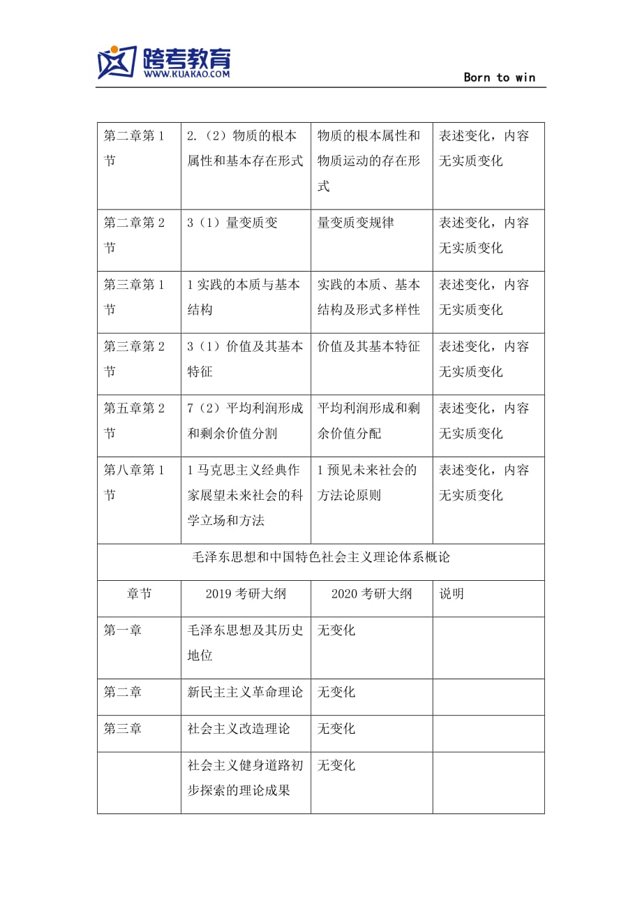 考研政治准备_2018政治考研红宝书mp3下载