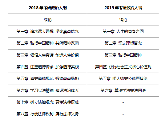 2018政治考研红宝书mp3下载_考研政治准备