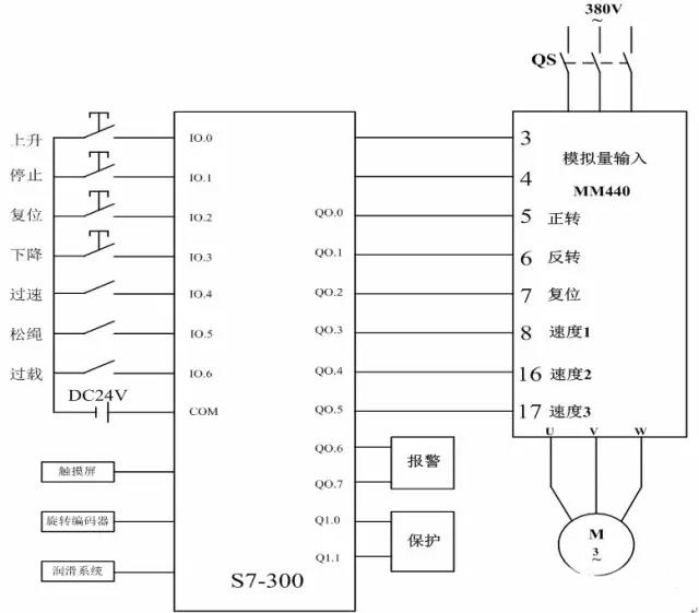 在plc程序中点动按钮加自锁程序有什么好处_自锁电路加时间继电器图_说明自锁电路的具体应用