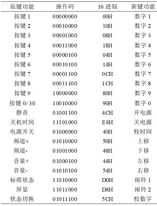 css按钮怎么做_css如何写按钮点开网站_css漂亮的按钮