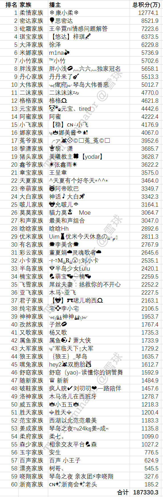 qq分组怎么弄到右边_微信拍拍炸一炸_微信拍一怕新增炸一炸