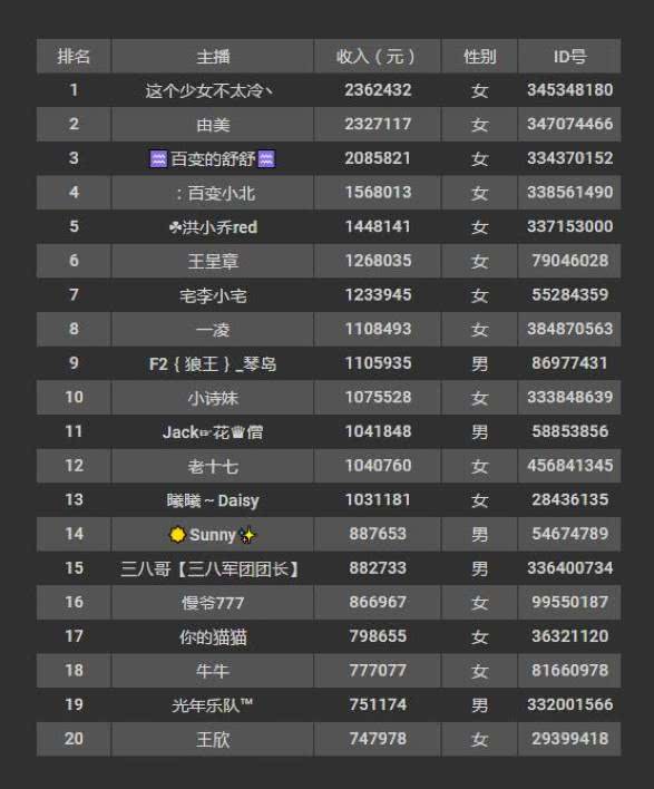 qq分组怎么弄到右边_微信拍拍炸一炸_微信拍一怕新增炸一炸
