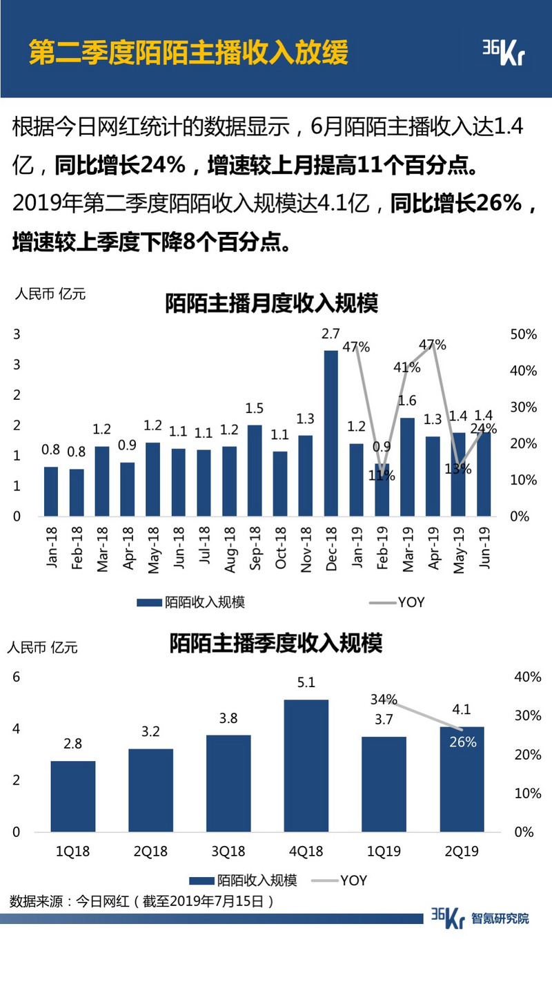 看qq好友是否隐身_隐身微信怎么登录_微信隐身登陆