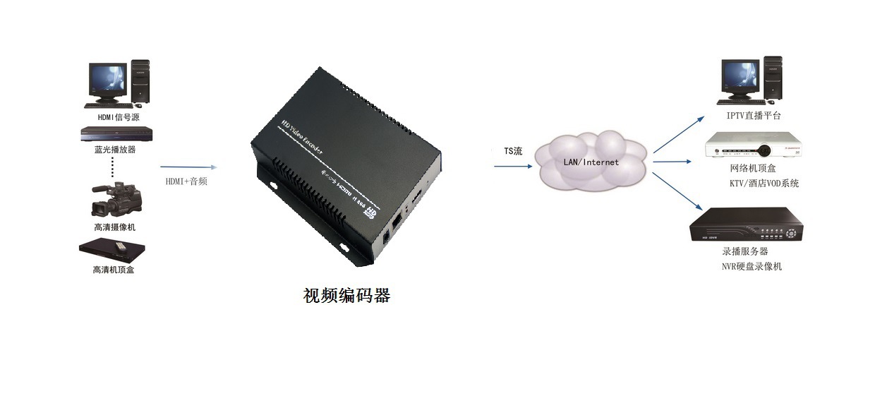 流媒体服务器用途_流媒体服务器有哪些_流媒体服务器播放桌面