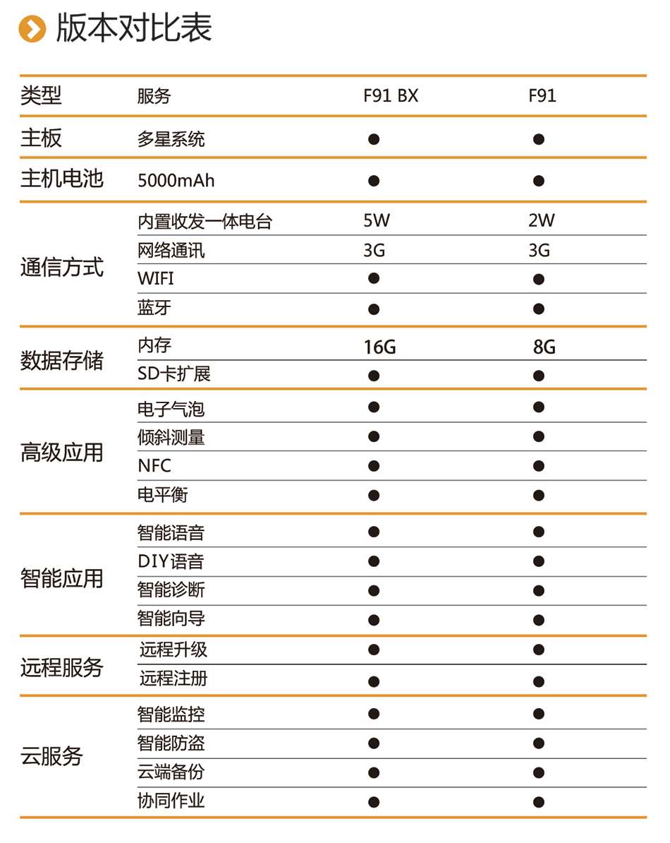 在线显示检测_网页变化自动提醒_自动检查更新
