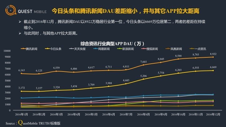 腾讯梦想计划有风险吗_谁说腾讯没有梦想_qq飞车指挥官有没有修改过数据