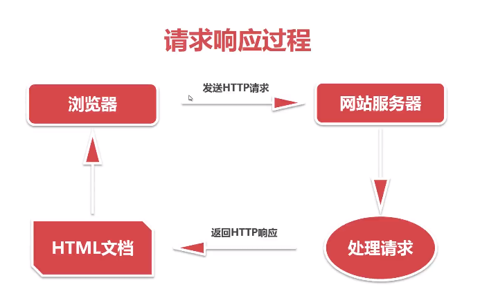 腾讯对战平台服务器连接超时_超时或服务器其他错误_超时连接是什么意思