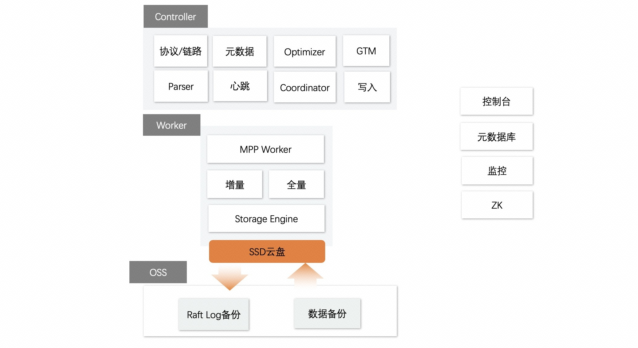 分离前后端故事分析_前后端分离的网站怎么爬虫_前后端分离优点