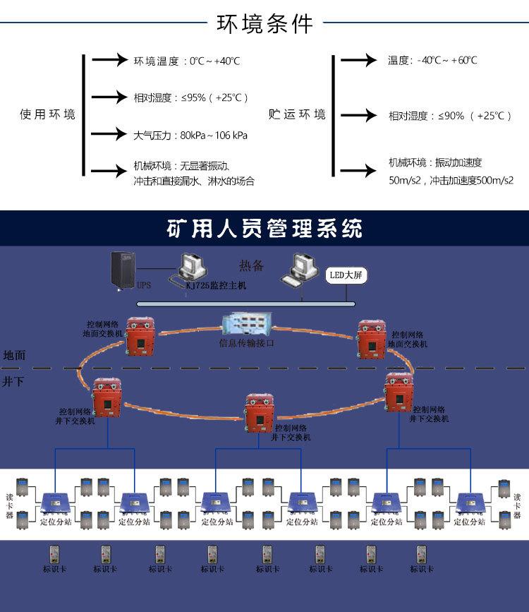 煤矿调度通讯系统_矿井视频监控 工业级交换机应用_煤矿调度通信系统标准