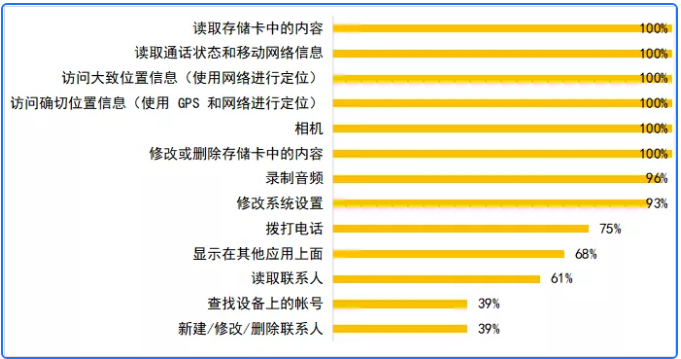 电脑上开始运行怎么找_用于查看所有系统的登记记录_查看并记录系统信息