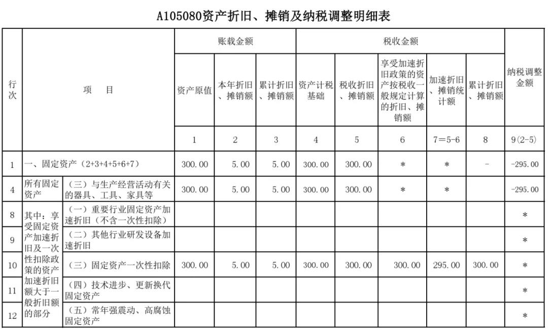 安装固定资产领用产品_会计学堂初级会计固定资产视频_固定资产会计题