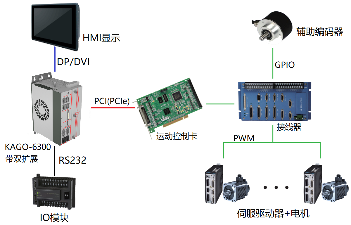 典型的嵌入式处理器有哪些_嵌入式微处理器有什么类型_常用的嵌入式处理器包括
