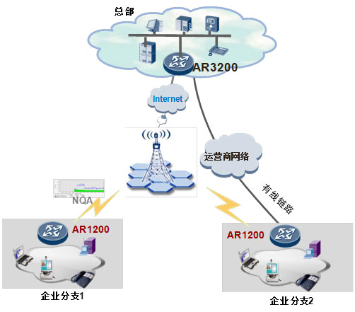 路由器提示上行线路没有激活_没有电脑怎么设置两个路由器_上行激活线路器路由没意思了