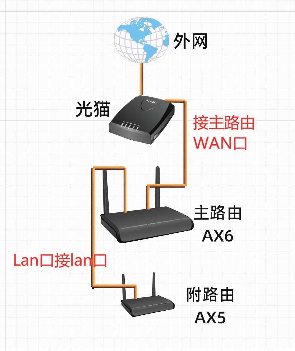 没有电脑怎么设置两个路由器_melogin.cn_melogin.cn登录