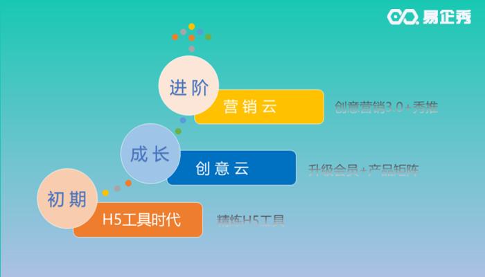 企秀科技_适合易企秀的背景音乐_企秀网是什么