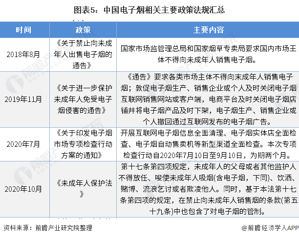 卷烟零售户电子烟捎_电子烟不允许在线上平台_烟草局通告电子烟