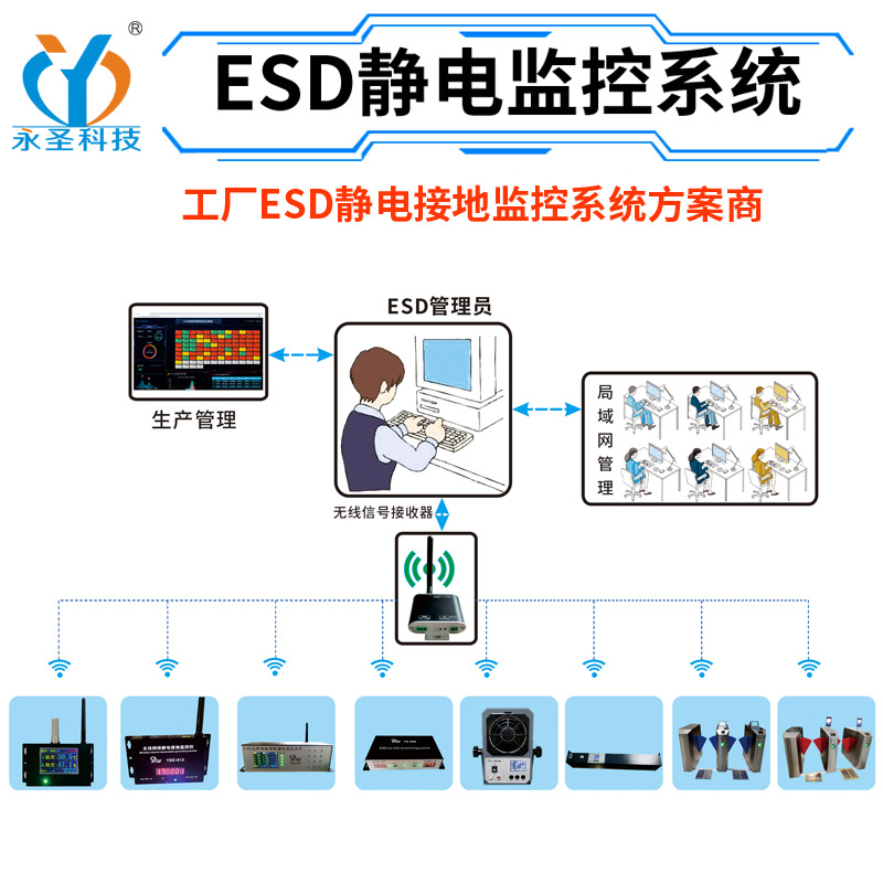 监控指挥中心工作流程_监控指挥中心工作总结_键盘内部安装图