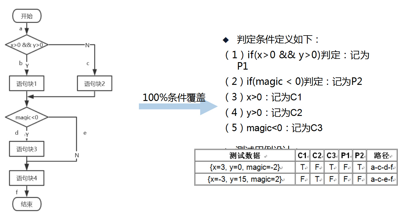 黑白包装盒_黑白盒介绍方法使用说明_逻辑覆盖属于白盒测试吗