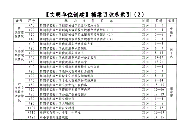 搭建本地yum仓库_本地网站搭建软件_自建centos本地仓库
