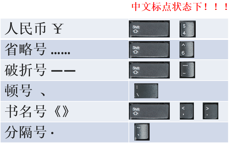 键盘数字键不能用_学电脑键盘基本知识_电脑键盘基础知识教程自学