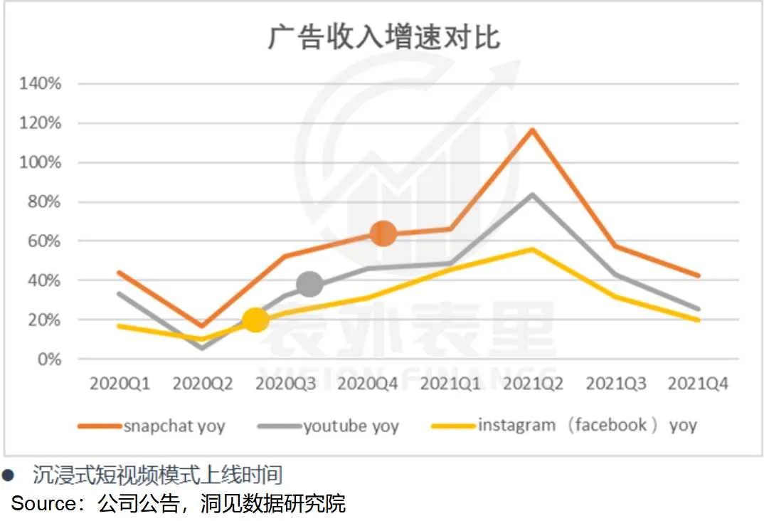 快手抖音广告投放费用_抖音快手打广告要多少钱_快手评论能不能刷赞