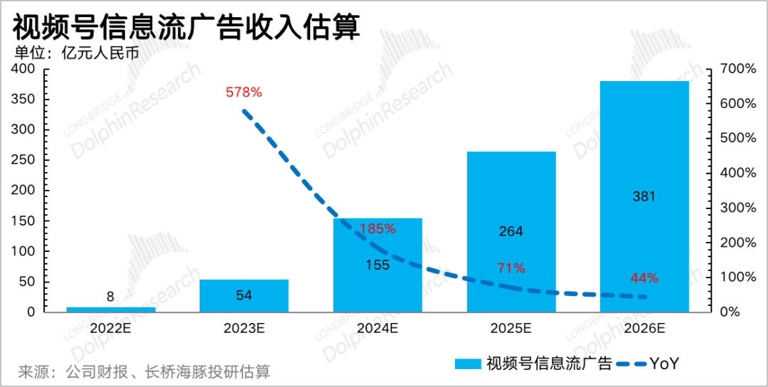 抖音快手打广告要多少钱_快手评论能不能刷赞_快手抖音广告投放费用