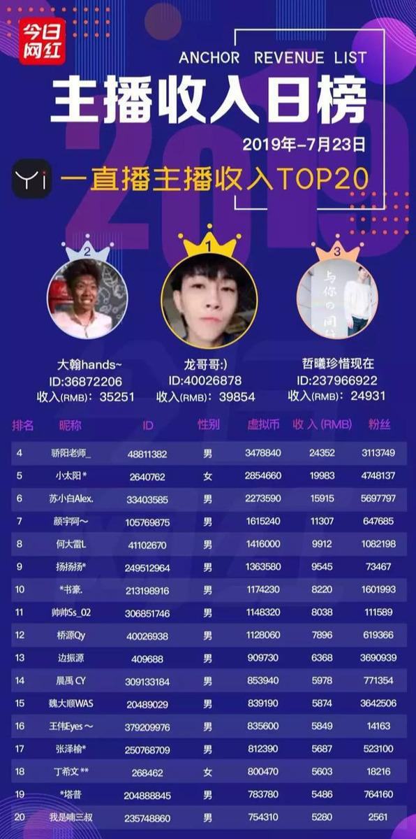 快手游戏主播可以转型吗_快手做游戏主播_快手直播怎么赚钱