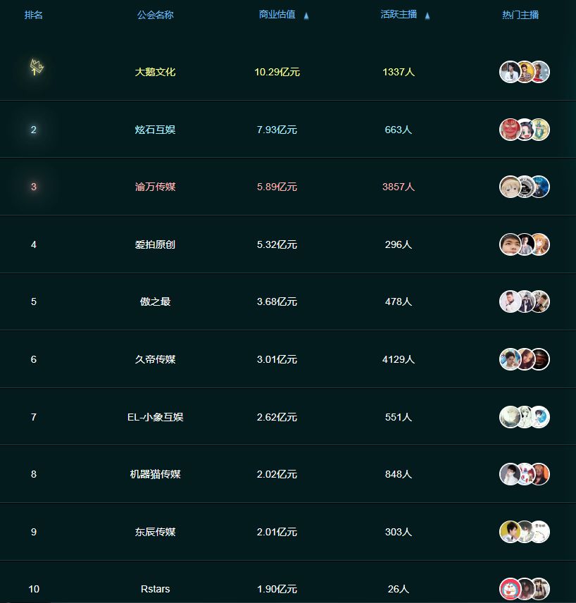 快手游戏主播可以转型吗_快手直播怎么赚钱_快手做游戏主播