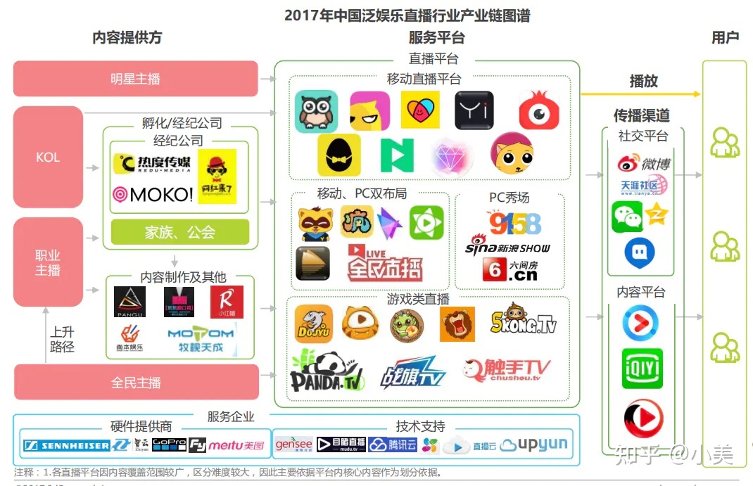 快手直播怎么赚钱_快手游戏主播可以转型吗_快手游戏主播如何赚钱