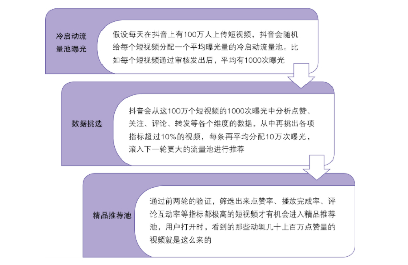 快手怎么录歌自己唱的_qq音乐和网易云音乐哪个好_腾讯音乐和网易云音乐