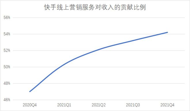 快手上市谁最受益_评论点赞软件快手_快手上市值得买吗