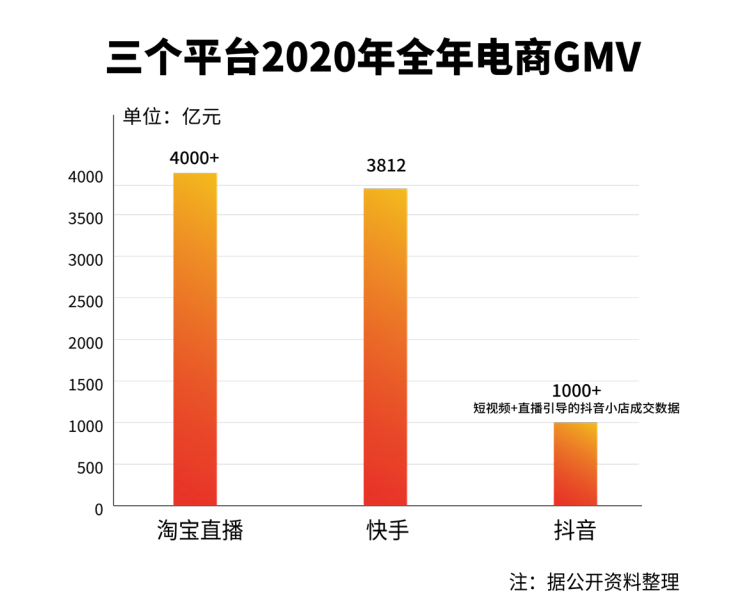 评论点赞软件快手_快手上市值得买吗_快手上市谁最受益