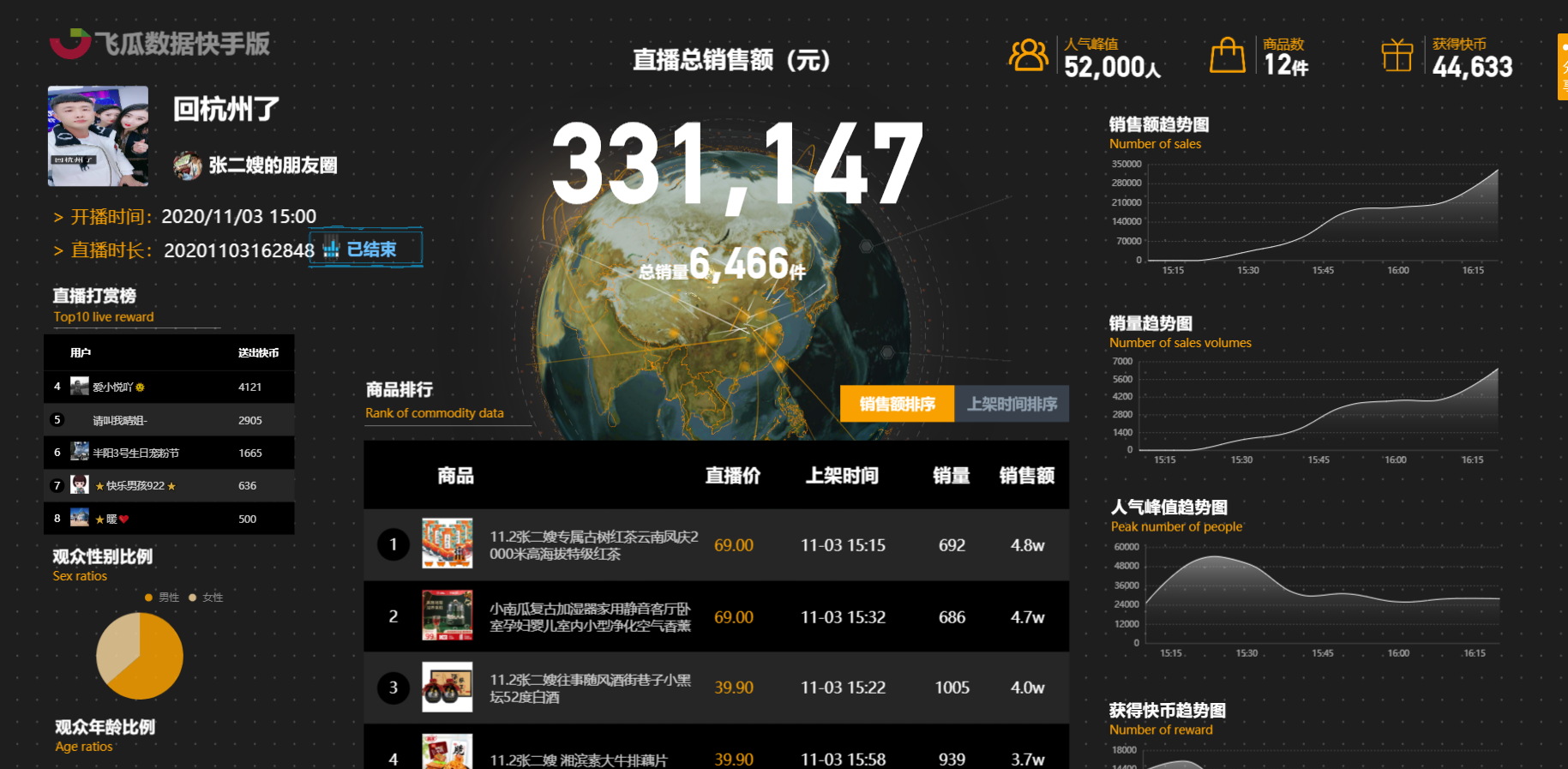 快手挂榜电商赚钱吗_快手怎么挂榜直播_快手电商挂榜主播收入