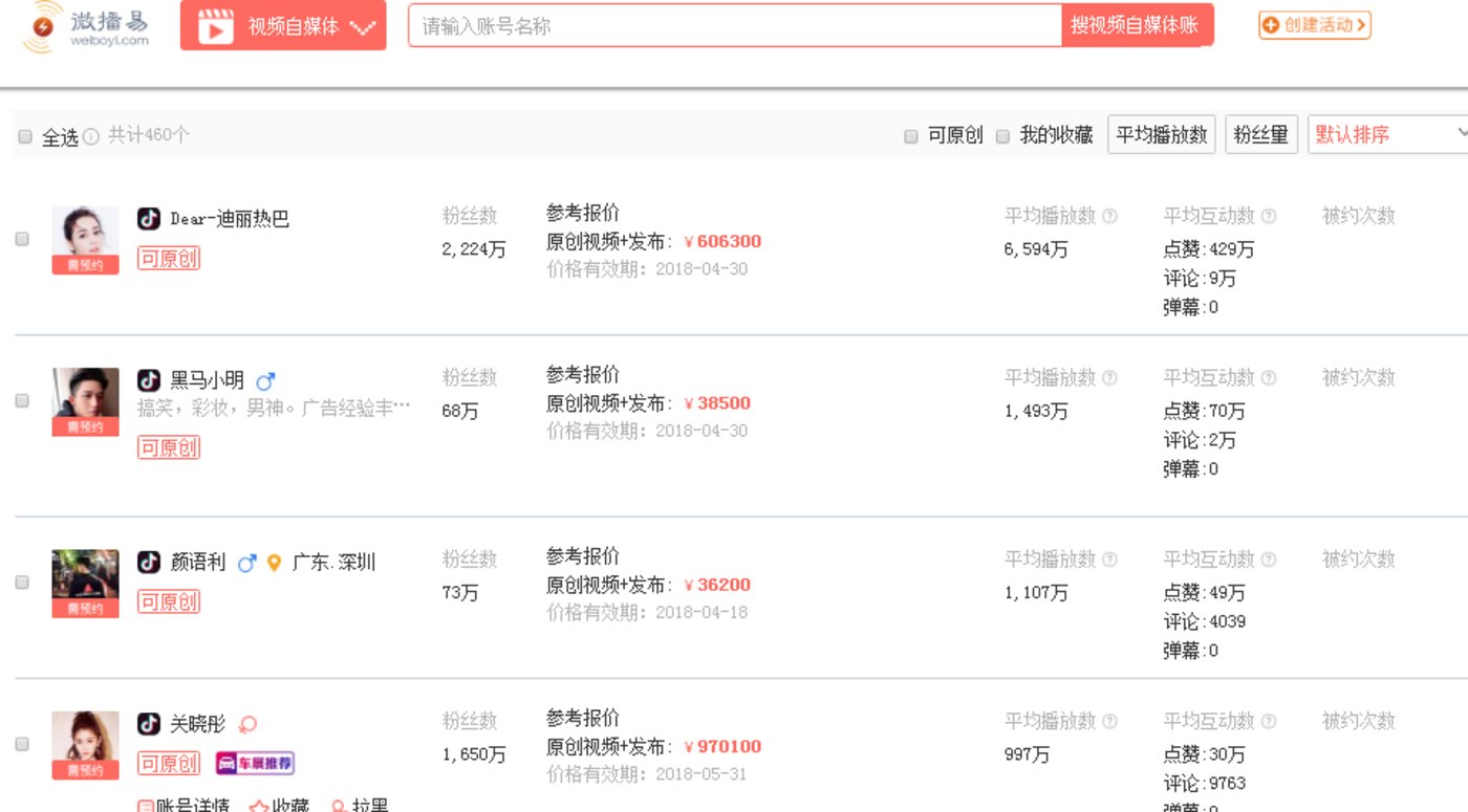快手获赞多涨粉少_短视频测试_测评短视频是靠什么盈利的