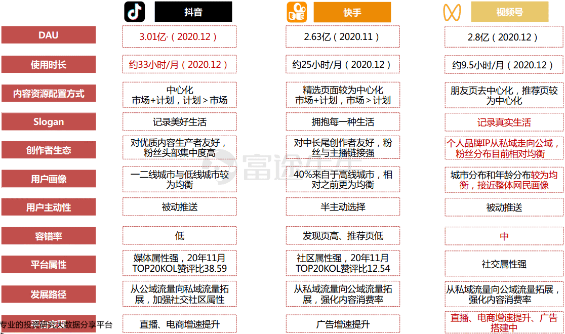 快手怎么视频_快手短视频运营方案_快手视频运营技巧