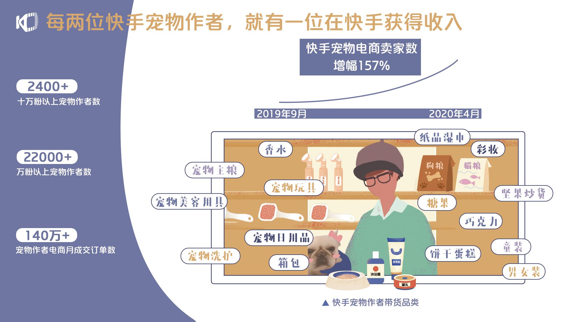 快手养宠物是什么意思_怎么购买快手号_养宠帮官网