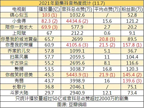 抖音boom舞蹈视频_名片赞快手刷播放量_抖音美女打响指视频