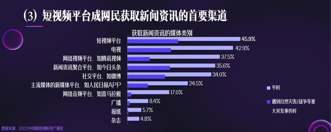短视频传播中的舆论特征_快手刷赞平台_短视频时代舆论引导