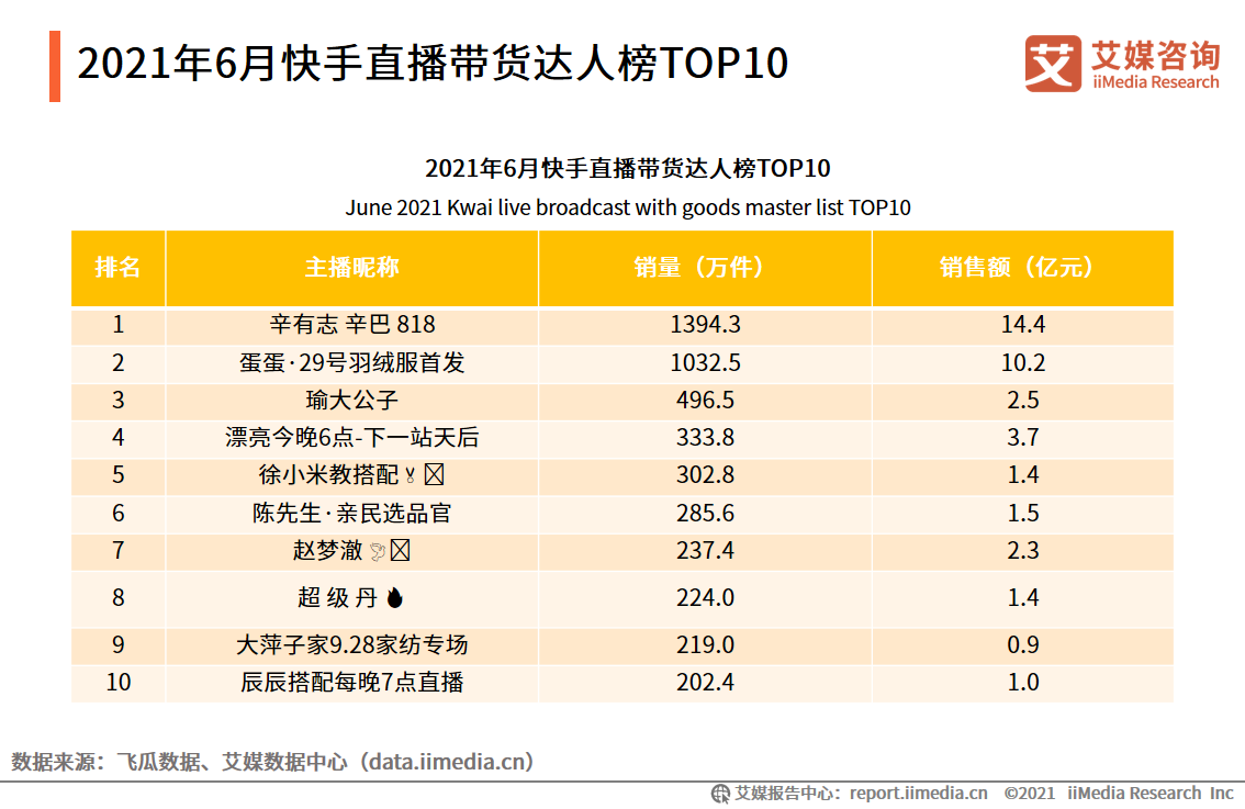 快手赞有用吗_赞赏快手_快手有赞在哪里