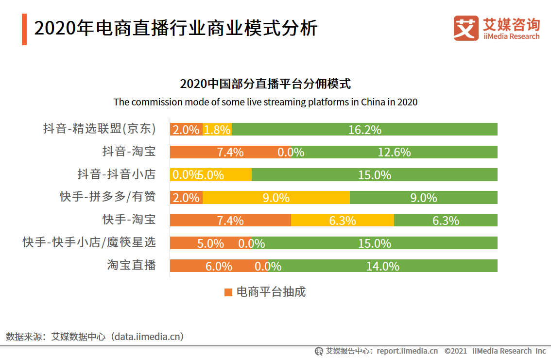 赞赏快手_快手赞有用吗_快手有赞在哪里