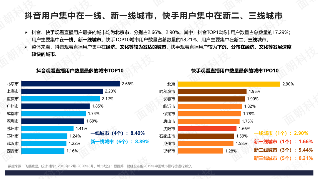 赚钱快手极速版_快手怎么赚钱_赚钱快手下载红包版